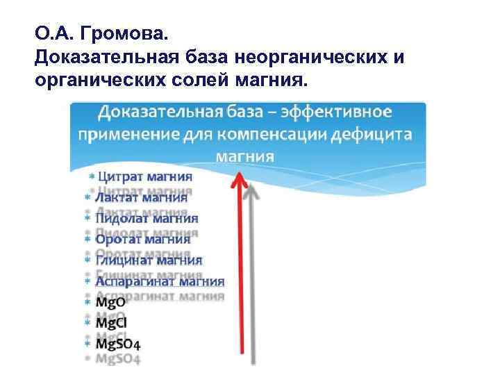 О. А. Громова. Доказательная база неорганических и органических солей магния. 