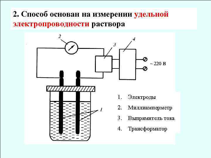 Способ основанный на