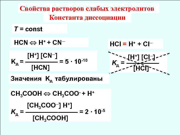 Диссоциация слабых электролитов