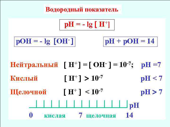 Водородный показатель презентация