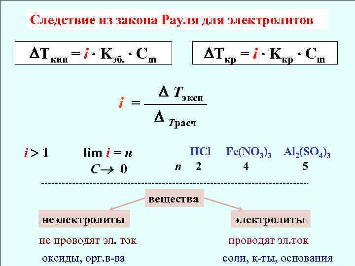 Выражение закона. Закон Рауля для растворов электролитов. Закон Рауля для электролитов и неэлектролитов. 2 Следствие из закона Рауля.