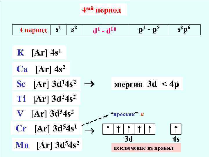 4 ый период 4 период s 1 s 2 p 1 - p 5
