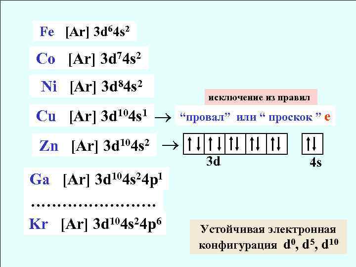 Fe [Ar] 3 d 64 s 2 Co [Ar] 3 d 74 s 2
