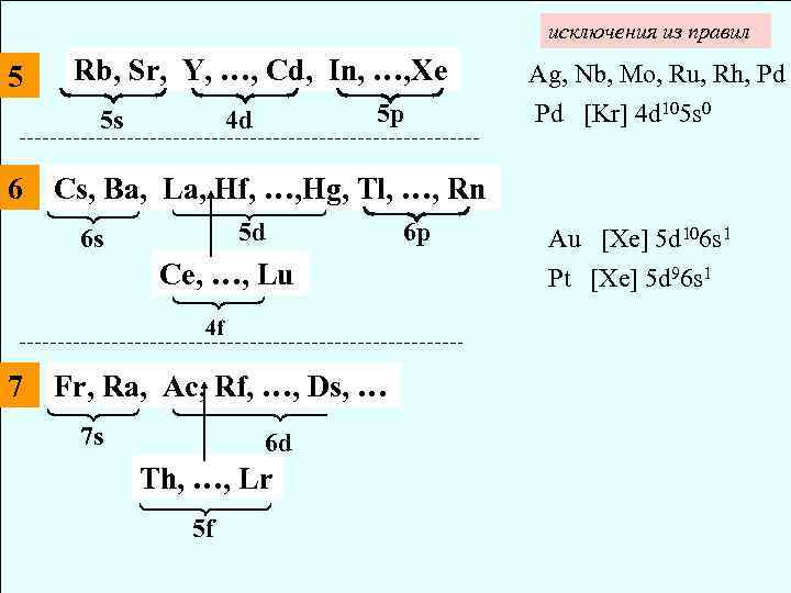 исключения из правил 5 Rb, Sr, Y, …, Cd, In, …, Xe 5 s