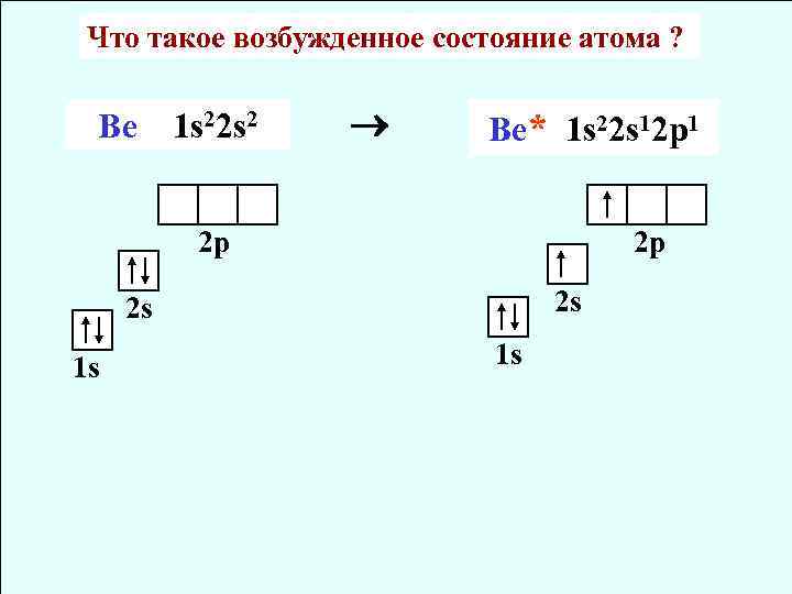 Что такое возбужденное состояние атома ? Ве 1 s 22 s 2 Be* 1