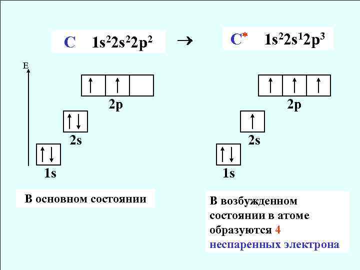 С 1 s 22 p 2 C 1 s 22 s 12 p 3