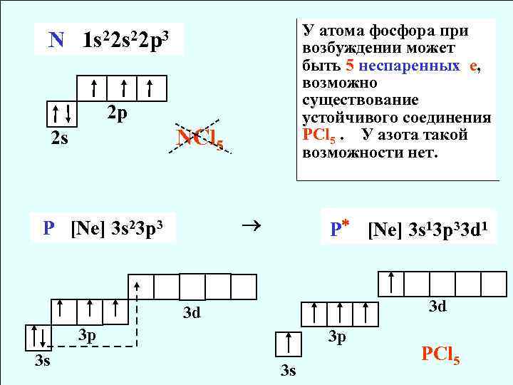 N У атома фосфора при возбуждении может быть 5 неспаренных е, возможно существование устойчивого