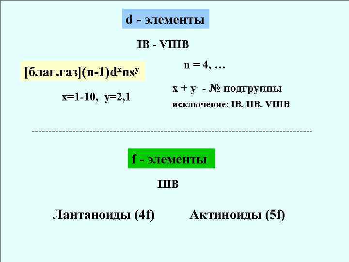 d - элементы IB - VIIIB n = 4, … [благ. газ](n-1)dxnsy х +