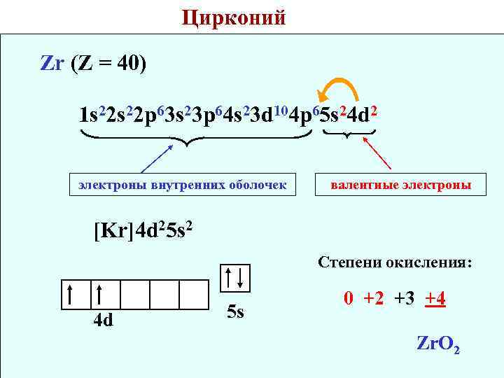 Цирконий Zr (Z = 40) 1 s 22 p 63 s 23 p 64