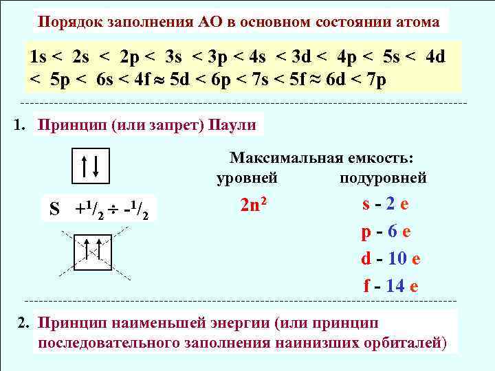 Порядок заполнения АО в основном состоянии атома 1 s < 2 p < 3
