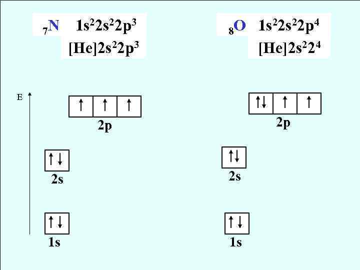 7 N 1 s 22 p 3 [He]2 s 22 p 3 O 1