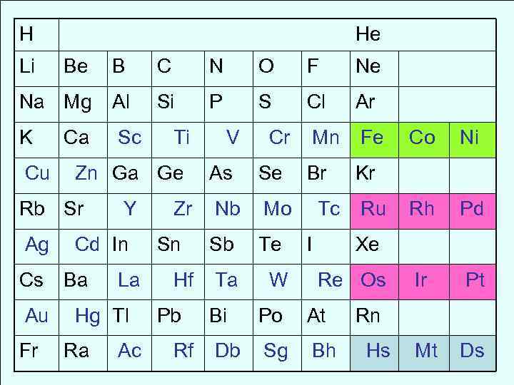 O c al si p. Co ni cu ZN PB названия элементов. Al, ti, CR, Fe, co, ni. CR MN cu ZN Fe. Fe, cu, MN, CA, ti, ZN расшифровка.