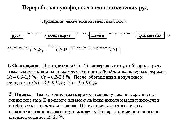  Переработка сульфидных медно-никелевых руд Принципиальная технологическая схема обогащение плавка конвертирование руда концентрат штейн