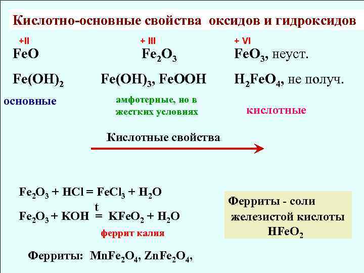 Химические свойства гидроксида железа iii