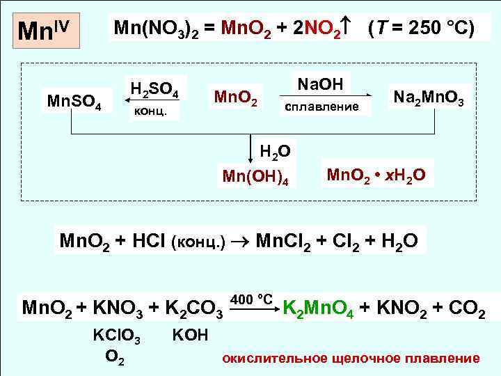 Mno2 схема образования