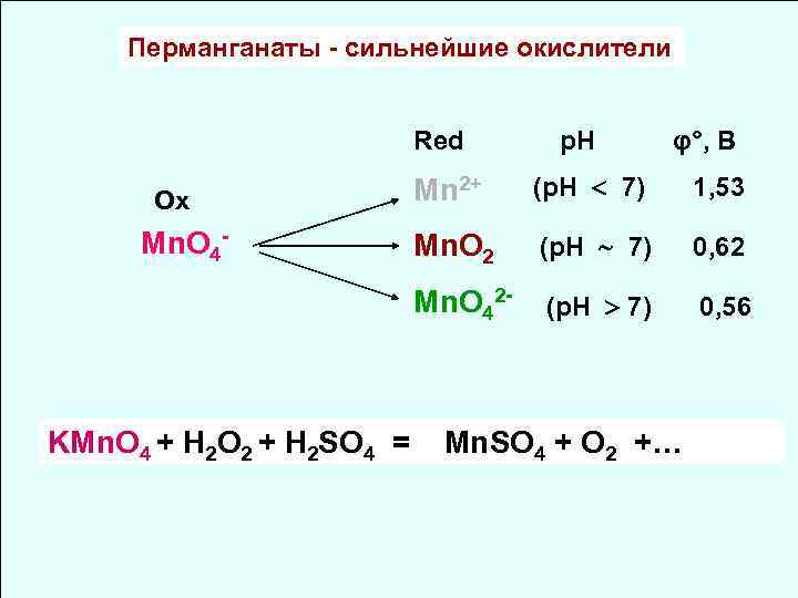 Перманганаты - сильнейшие окислители Red p. H φ°, В Mn. O 4 - KMn.