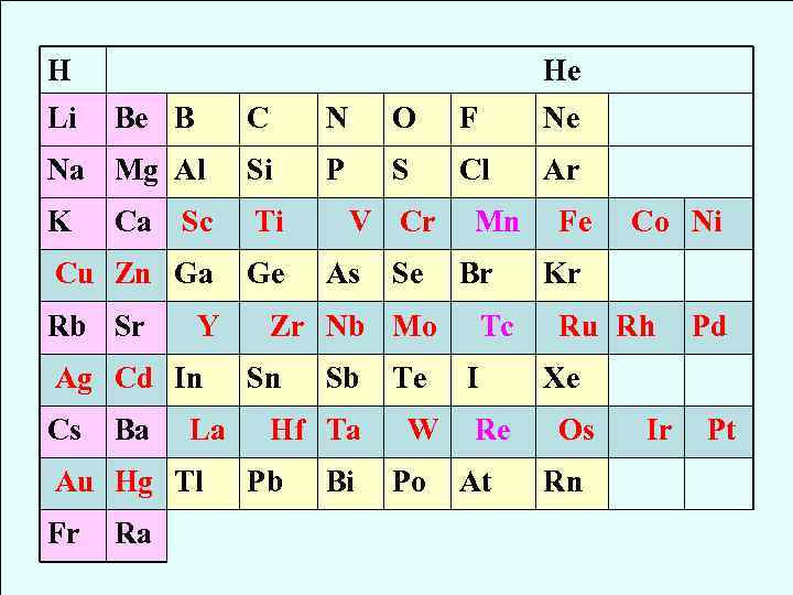 H Li He Be B C N O F Ne Na Mg Al Si