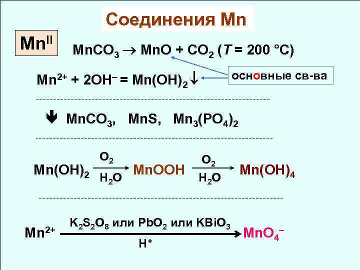 Соединения Mn Mn. II Mn. CO 3 Mn. O + CO 2 (T =