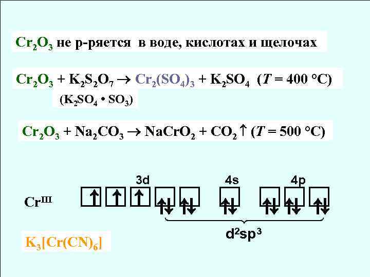 Cr 2 O 3 не р-ряется в воде, кислотах и щелочах Cr 2 O