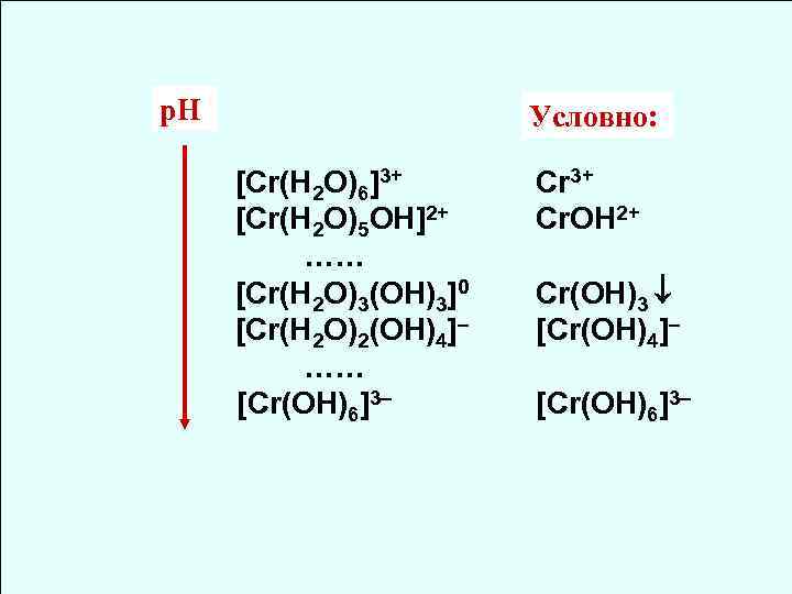 p. H Условно: [Cr(H 2 O)6]3+ [Cr(H 2 O)5 OH]2+ …… [Cr(H 2 O)3(OH)3]0