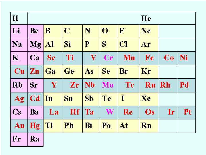H Li He Be B C N O F Ne Na Mg Al Si