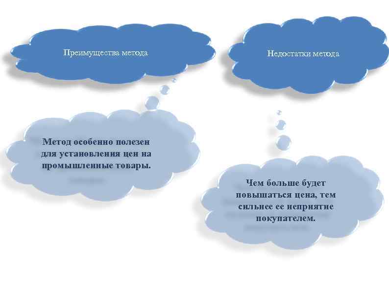 Преимущества метода Недостатки метода Метод особенно полезен для установления цен на промышленные товары. Чем
