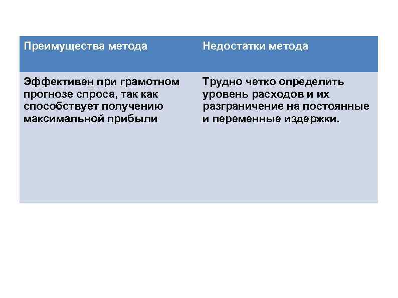 Достоинства и недостатки подходов. Преимущества и недостатки методов определения цены. Метод предельных затрат преимущества и недостатки. Достоинства и недостатки метода полных издержек. Метод предельных издержек плюсы и минусы.