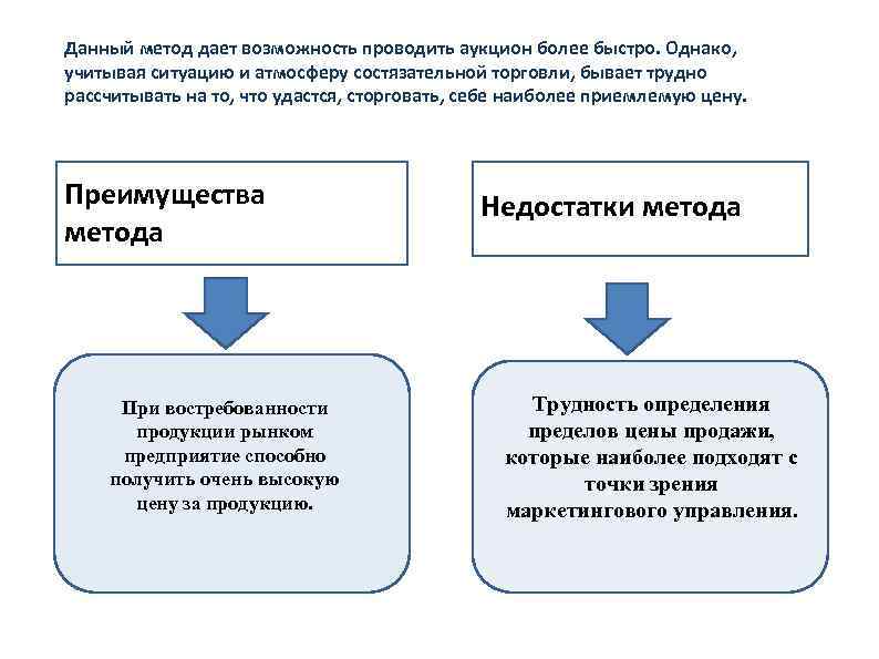 Данный метод дает возможность проводить аукцион более быстро. Однако, учитывая ситуацию и атмосферу состязательной