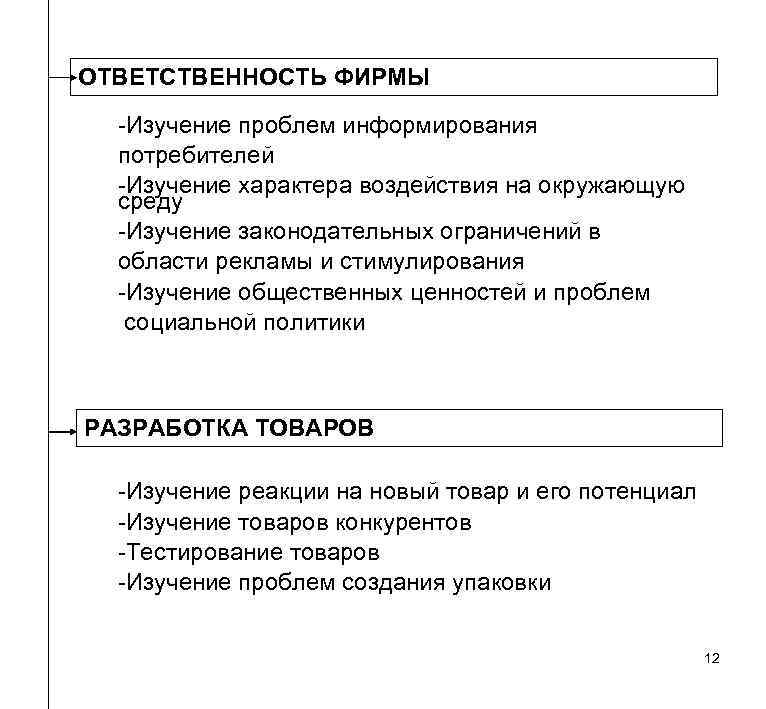 ОТВЕТСТВЕННОСТЬ ФИРМЫ Изучение проблем информирования потребителей Изучение характера воздействия на окружающую среду Изучение законодательных