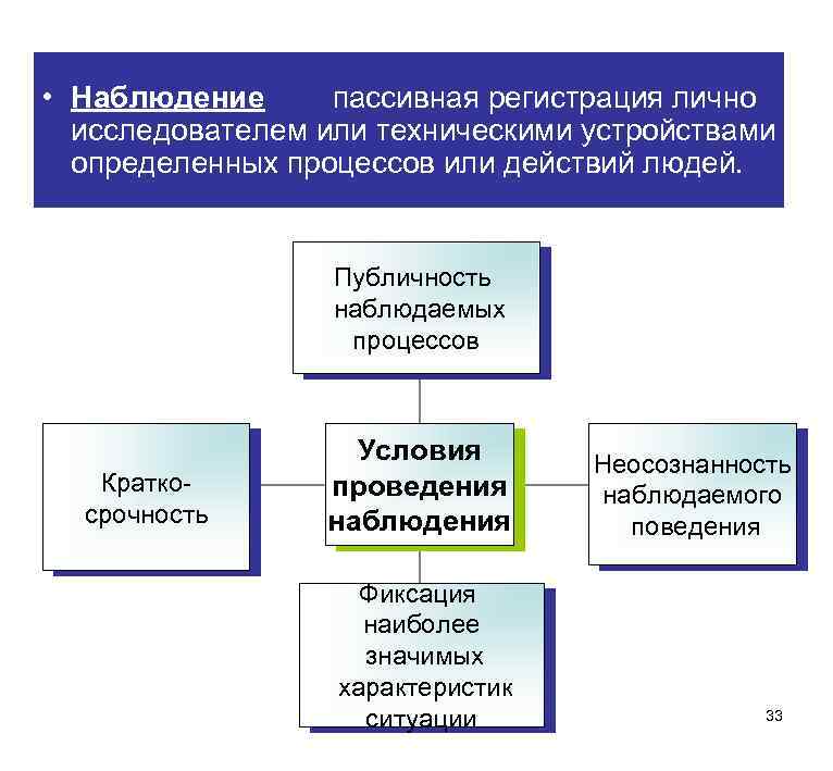  • Наблюдение пассивная регистрация лично исследователем или техническими устройствами определенных процессов или действий