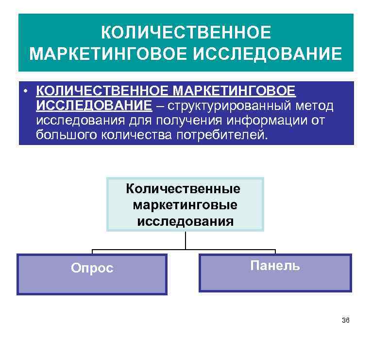 Изучение количественных