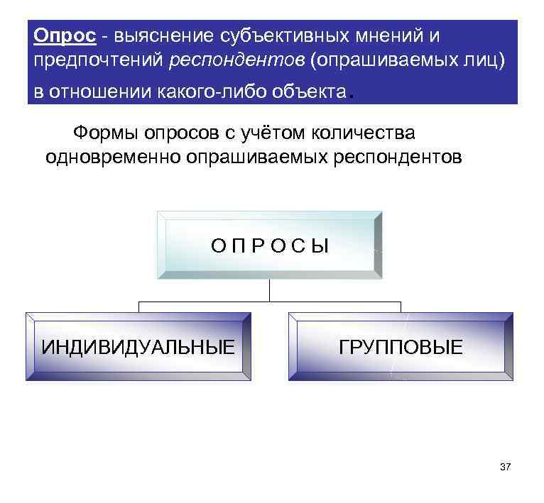 Опрос выяснение субъективных мнений и предпочтений респондентов (опрашиваемых лиц) в отношении какого либо объекта.