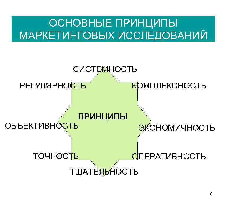 ОСНОВНЫЕ ПРИНЦИПЫ МАРКЕТИНГОВЫХ ИССЛЕДОВАНИЙ СИСТЕМНОСТЬ РЕГУЛЯРНОСТЬ КОМПЛЕКСНОСТЬ ПРИНЦИПЫ ОБЪЕКТИВНОСТЬ ТОЧНОСТЬ ЭКОНОМИЧНОСТЬ ОПЕРАТИВНОСТЬ ТЩАТЕЛЬНОСТЬ 8