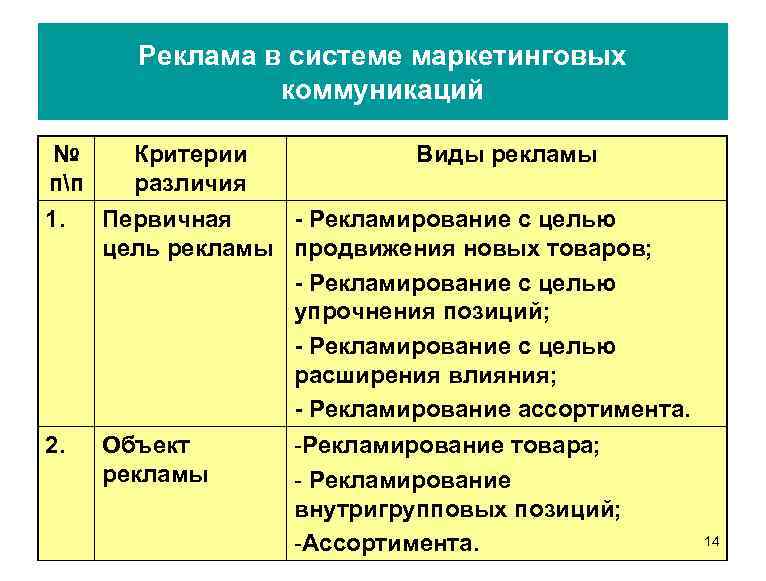 Маркетинговая коммуникация презентация