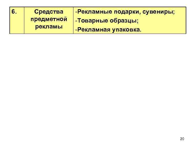 6. Средства предметной рекламы -Рекламные подарки, сувениры; -Товарные образцы; -Рекламная упаковка. 20 