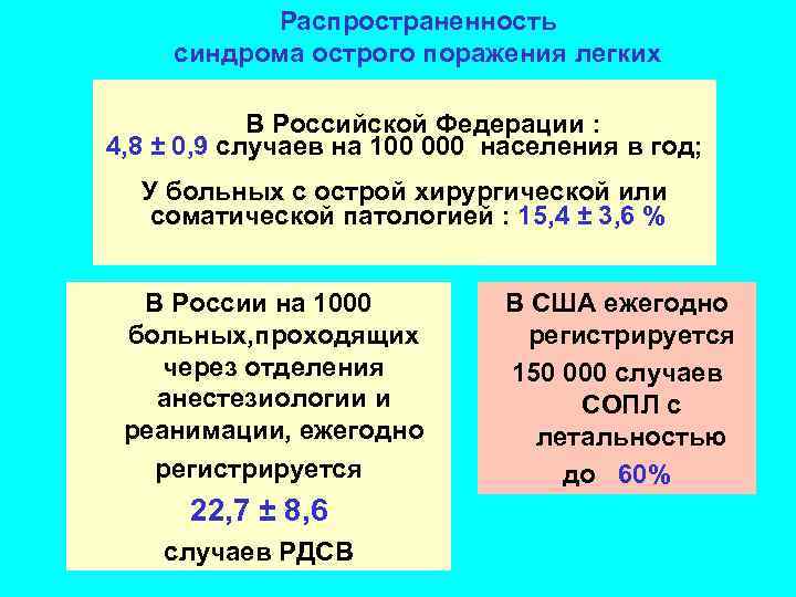 Распространенность синдрома острого поражения легких В Российской Федерации : 4, 8 ± 0, 9