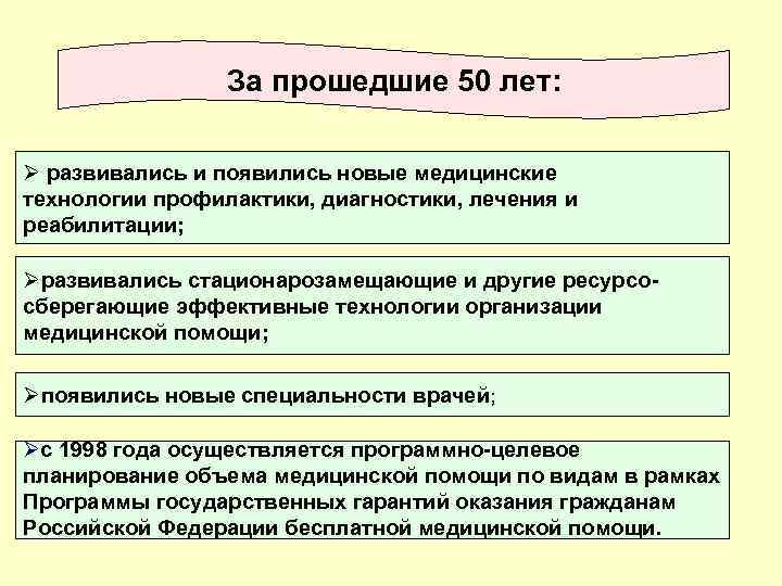 За прошедшие 50 лет: Ø развивались и появились новые медицинские технологии профилактики, диагностики, лечения