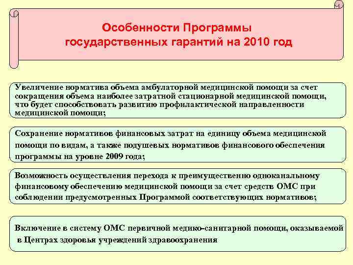 Особенности Программы государственных гарантий на 2010 год Увеличение норматива объема амбулаторной медицинской помощи за