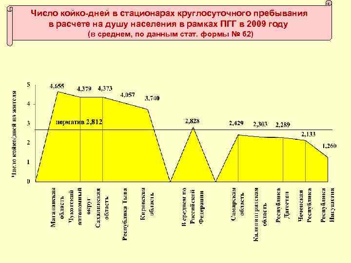 Койко дни в стационаре калькулятор