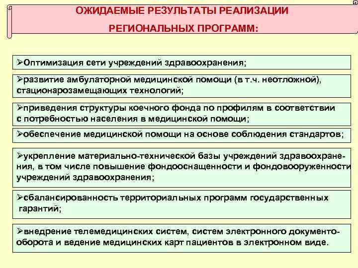 ОЖИДАЕМЫЕ РЕЗУЛЬТАТЫ РЕАЛИЗАЦИИ РЕГИОНАЛЬНЫХ ПРОГРАММ: ØОптимизация сети учреждений здравоохранения; Øразвитие амбулаторной медицинской помощи (в