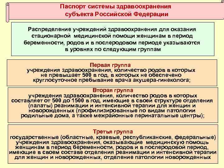 Паспорт системы здравоохранения субъекта Российской Федерации Распределение учреждений здравоохранения для оказания стационарной медицинской помощи