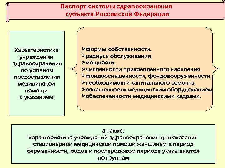 Паспорт системы здравоохранения субъекта Российской Федерации Характеристика учреждений здравоохранения по уровням предоставления медицинской помощи