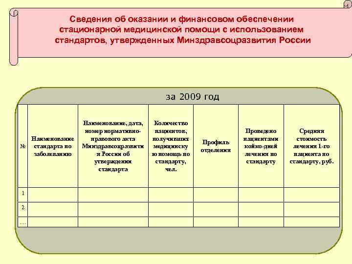 Сведения об оказании и финансовом обеспечении стационарной медицинской помощи с использованием стандартов, утвержденных Минздравсоцразвития