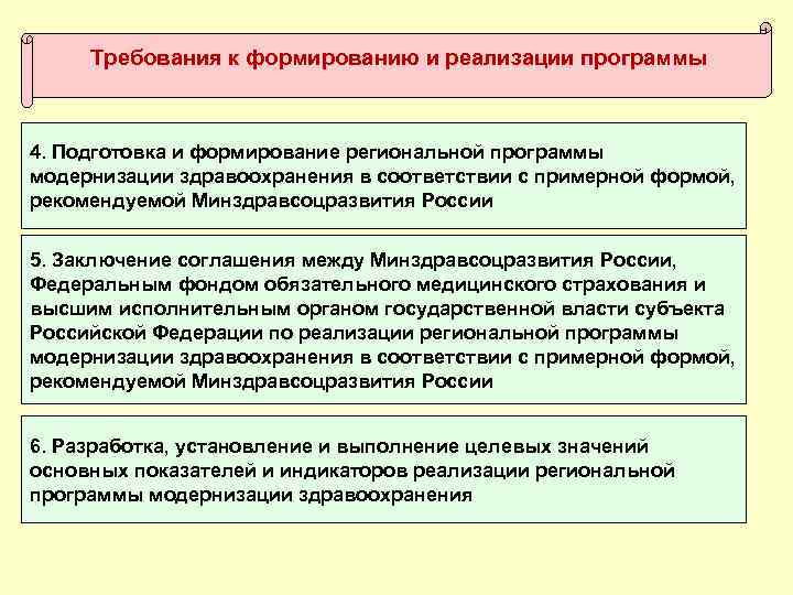 Требования к формированию и реализации программы 4. Подготовка и формирование региональной программы модернизации здравоохранения