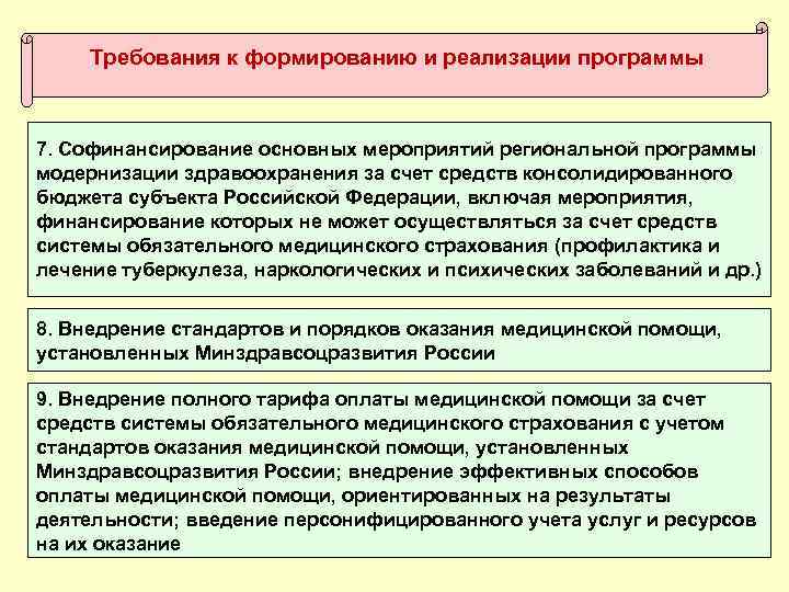 Требования к формированию и реализации программы 7. Софинансирование основных мероприятий региональной программы модернизации здравоохранения