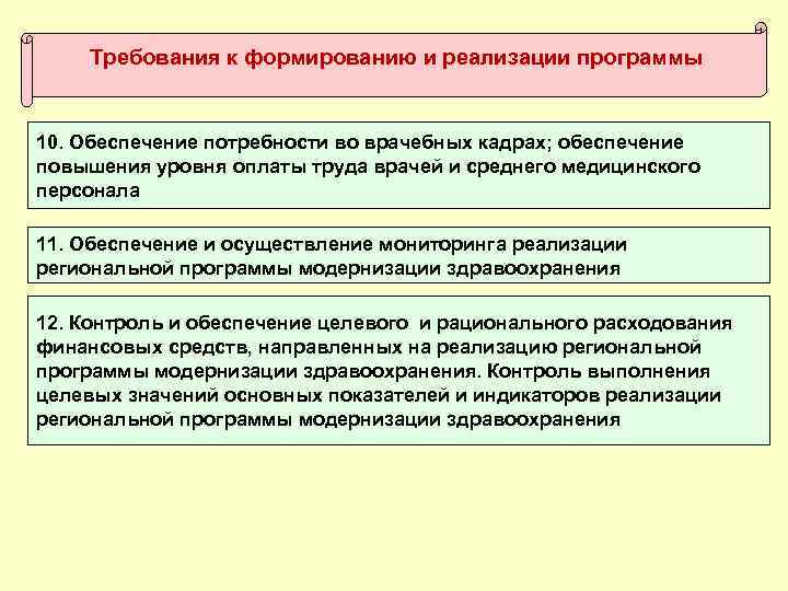 Требования к формированию и реализации программы 10. Обеспечение потребности во врачебных кадрах; обеспечение повышения
