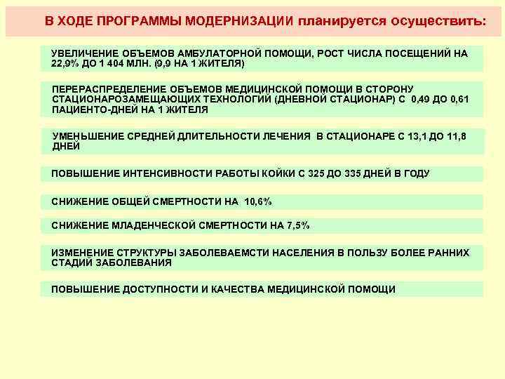 В ХОДЕ ПРОГРАММЫ МОДЕРНИЗАЦИИ планируется осуществить: УВЕЛИЧЕНИЕ ОБЪЕМОВ АМБУЛАТОРНОЙ ПОМОЩИ, РОСТ ЧИСЛА ПОСЕЩЕНИЙ НА