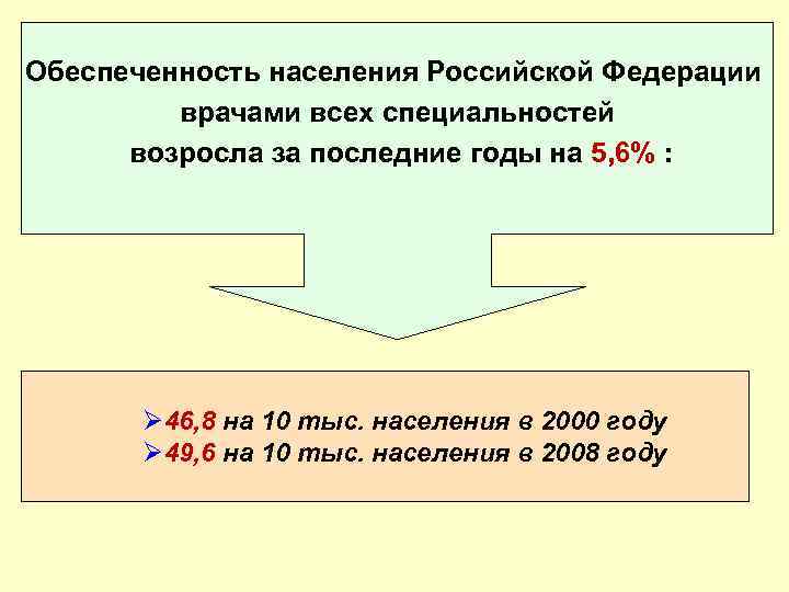 Обеспеченность населения Российской Федерации врачами всех специальностей возросла за последние годы на 5, 6%