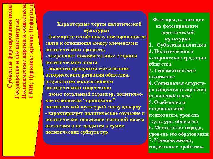 Субъекты формирования полит Государство и его институты; Политические партии и общественн СМИ; Церковь; Армия;