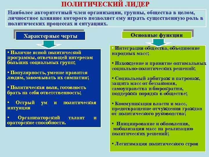 Сложный план политическое лидерство как институт политической системы